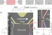 研究人員建造了量子點能量收集器