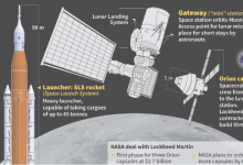 美國(guó)宇航局與洛克希德一起進(jìn)行月球任務(wù)