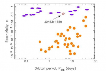 研究表明PSR J0453+1559可能是中子星白矮星雙星