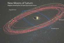 在發(fā)現(xiàn)20個(gè)新衛(wèi)星之后土星超過了木星