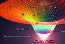 最新研究表明宇宙畢竟是一個球體而不是平坦的