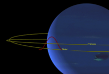 美國宇航局發(fā)現(xiàn)海王星衛(wèi)星被鎖定在回避舞蹈中