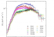 在NGC 1313 X-1中觀察到異常的X射線光譜變異性