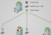 Nvidia使用聯(lián)合學習在醫(yī)院啟用AI