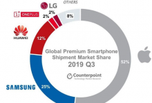 即使沒有5G iPhone仍贏得了高級銷售的一切