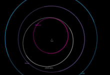 虛擬望遠(yuǎn)鏡項目確認(rèn)了2020 AV2小行星