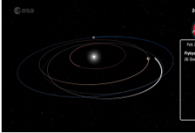太陽軌道飛行器將在一系列復雜的軌道上飛行以進入運行軌道