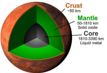 科學(xué)家為火星建立了新的成分模型