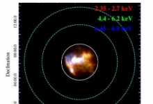 XMM-Newton對超新星遺跡W49B進行了調(diào)查