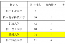 IPRdaily與incoPat創(chuàng)新指數研究中心聯合發(fā)布中國高校專利轉讓排行榜