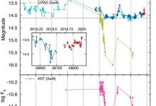 科學(xué)家從星系NGC 3516中檢測到耀斑