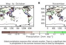 火山噴發(fā)減少了全球降雨量
