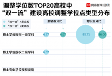 近日各大高校或單位共撤銷193個(gè)學(xué)位點(diǎn) 新增231個(gè)學(xué)位點(diǎn)