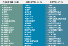 GDI大學一流學科排行榜出爐 北大以42個學科位居第一