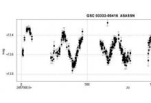 研究發(fā)現(xiàn)CGCS 673是半規(guī)則的可變碳星