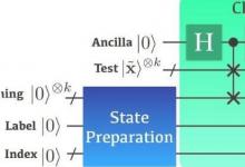 科學(xué)家介紹了量子計(jì)算中機(jī)器學(xué)習(xí)分類的新方法