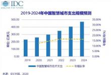 2020年中國智慧城市投資預計將達到259億美元 世界排名第二