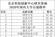 北京科技創(chuàng)新中心研究基地的國內(nèi)大學(xué)百強(qiáng)榜單