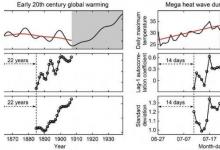 數(shù)據(jù)分析可以預(yù)測全球變暖趨勢熱浪