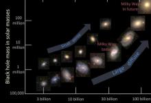 天文學家發(fā)現(xiàn)關于恒星形成淬滅的新見解