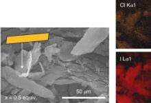 研究人員開發(fā)用于能源和傳感的新材料