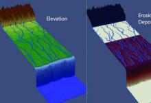 模型將沉積物中的模式與降雨隆升和海平面變化聯(lián)系起來