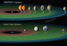 令人驚訝的系外行星數(shù)量可以維持生命