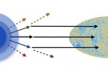 研究宇宙結(jié)構(gòu)起源的一項(xiàng)新測(cè)試