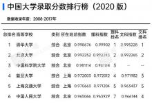 如何判斷一所大學(xué)的含金量 哪些大學(xué)很難考上