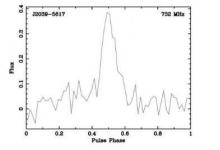 從伽馬射線(xiàn)毫秒脈沖星PSR J2039?5617檢測(cè)到的無(wú)線(xiàn)電脈沖