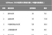 USNews2020世界大學排行榜前500強中 中國大學的排名情況