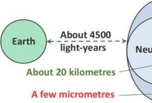 從4500光年的距離推斷出中子星的微觀變形