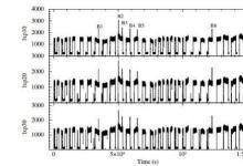 AstroSat觀測發(fā)現(xiàn)天鵝座X-2上有熱核X射線爆發(fā)