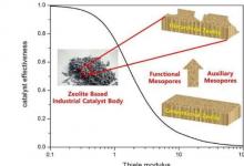 合理設(shè)計(jì)分層沸石 以獲得更好的擴(kuò)散和催化劑效率
