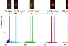 科學(xué)家在膠體量子點(diǎn)中獲得寬帶單模激光
