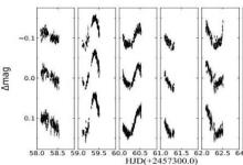 在NGC 1912及其周圍環(huán)境中探測到近十個新的變星