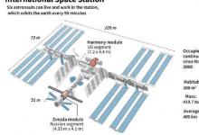 國(guó)際空間站采取行動(dòng)避免空間碎片