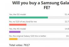 三星Galaxy S20 FE受到粉絲歡迎