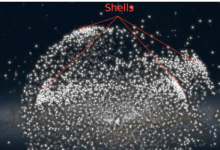 天文學(xué)家首次在銀河系中發(fā)現(xiàn)殼結(jié)構(gòu)
