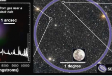 下一代天文學(xué)調(diào)查的初衷是對宇宙有了新的認(rèn)識