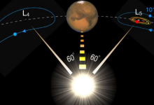 科學(xué)家發(fā)現(xiàn) 火星在我們久違的雙子座上扮演牧羊人