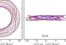 古代恒星的軌道促使人們重新思考銀河系的演化