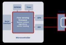 Flusso推出了世界上最小的流量傳感器
