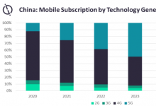 5G提升中國移動ARPU的收入