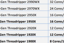 AMD大幅降低Threadripper的價(jià)格以466美元的價(jià)格獲得12核