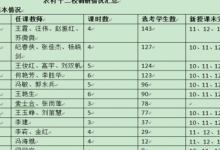 劉雙帆老師首先介紹了設(shè)計思路然后各校教師進(jìn)行評課交流