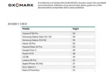 榮耀20 PRO在發(fā)布之后一直有著非常不錯(cuò)的表現(xiàn)