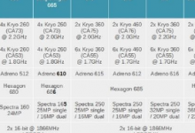 在 Qualcomm AI Day中高通正式發(fā)布了全新的驍龍730