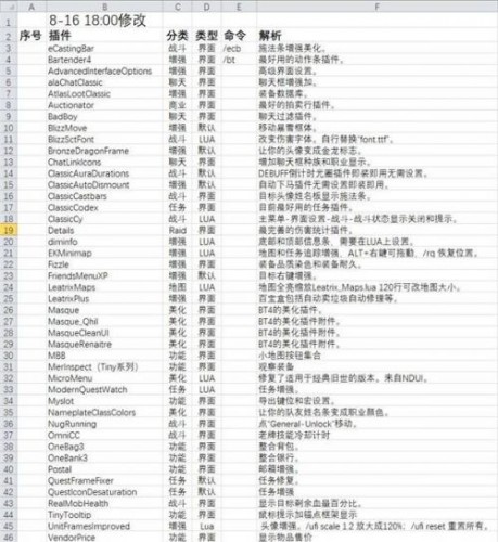 魔獸世界懷舊服hourUI插件下載地址 hourUI時光整合包插件使用教程