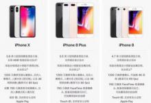 前沿手游：iPhone8 iPhone8P iPhoneX性能數(shù)據(jù)詳解 哪個更值得買